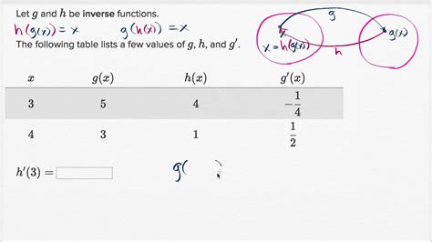 10+ Inverse Derivative Calculator - MarcoIfechukwu