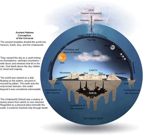 The Firmament: What Did God Create on Day 2? - Emmanuel Baptist Church