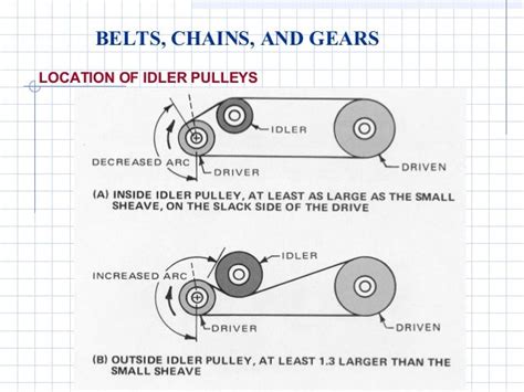 Gears and pulleys engineering diagrams