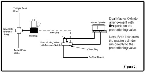 Hurst Line Lock Wiring Diagram - Wiring Diagram