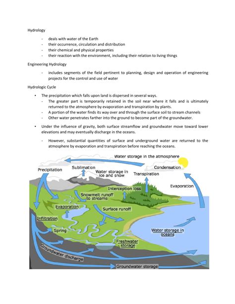 01.Hydrology