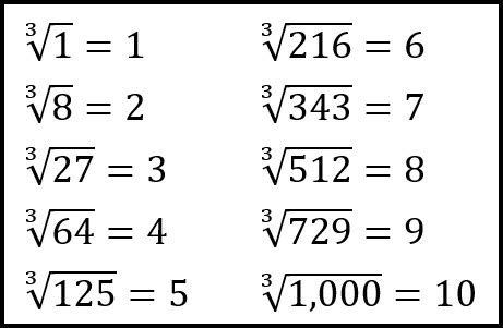 Cube Roots | andymath.com