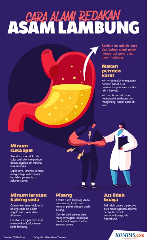 Cara Mengatasi Sakit Asam Lambung - Homecare24