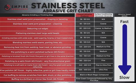 Auto body sandpaper grit chart for metal - billolm