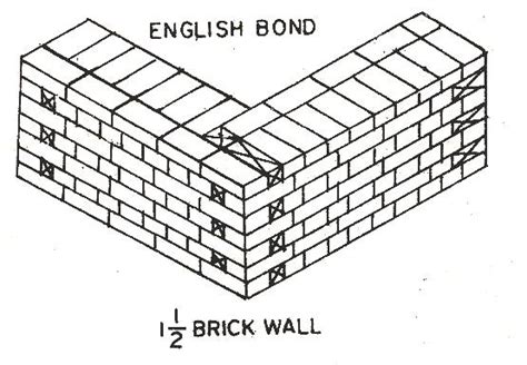 English bond | The Construction Civil