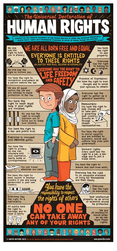 Do you know your human rights? The Universal Declaration of Human ...