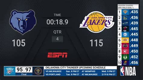 Grizzlies @ Lakers | NBA on ESPN Live Scoreboard - YouTube