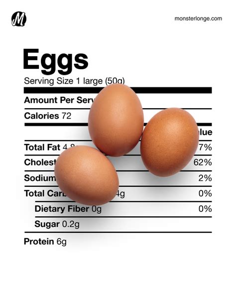 Egg Nutrition Facts - Monster Longe