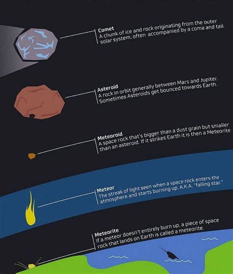 Asteroids – UPSC Prelims – IAS4Sure