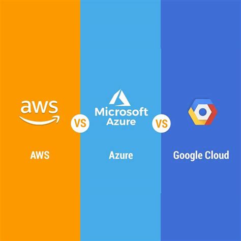 Cloud Platform Selection: AWS vs. Azure vs. GCP| NextGen Invent