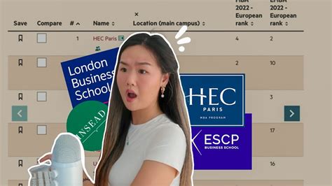 Top Business Schools in Europe Official Rankings - YouTube