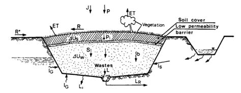 Landfill Leachate Treatment (2022)