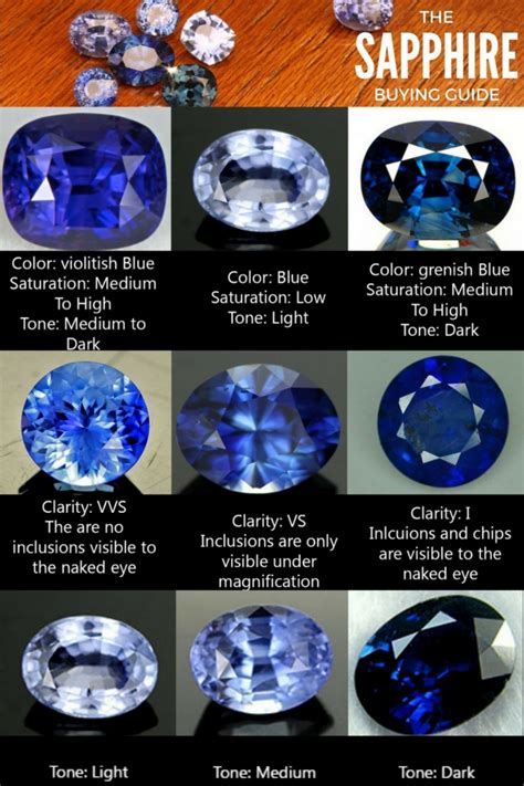 Sapphire gemstone colors meanings prices benefits – Artofit