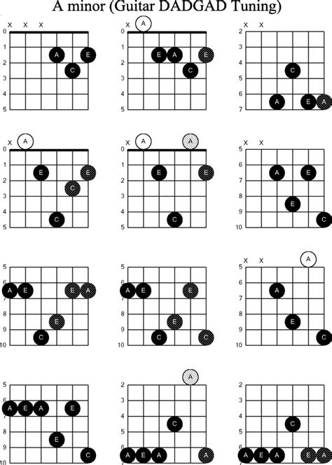 F Minor Chord Guitar - Resume Themplate Ideas