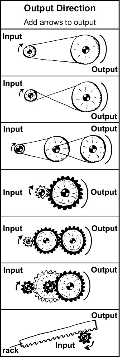 Technology, Pulleys and gears, By OpenStax | Jobilize