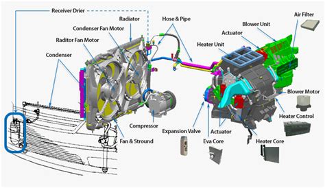 Hvac Systems new: Hvac System In Cars