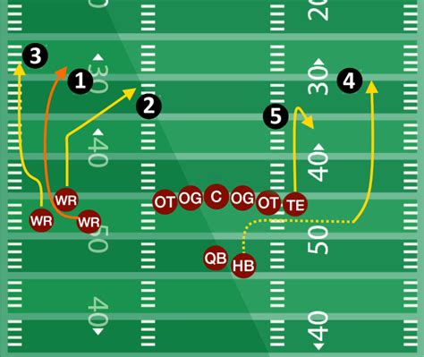 Spread Offense 101 | Spread Offense Plays | Football Tutorials