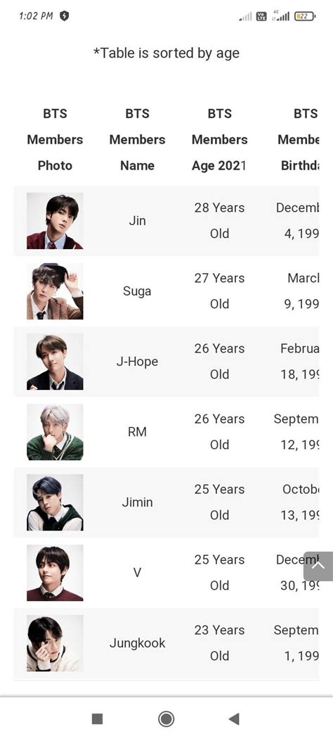 BTS birthday dates . | Bts birthdays, Bts members names, Bts members ...