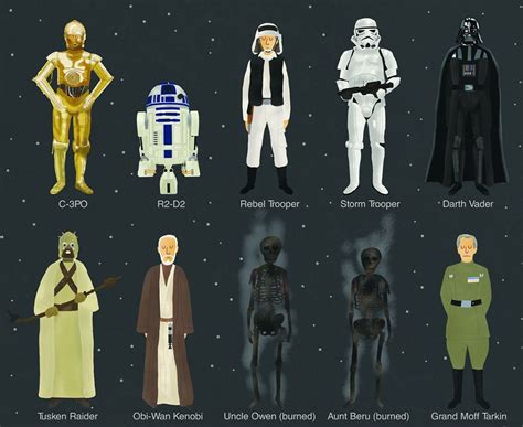 Star Wars Episode IV – VI Character Poster: A Long, Long List Star Wars ...