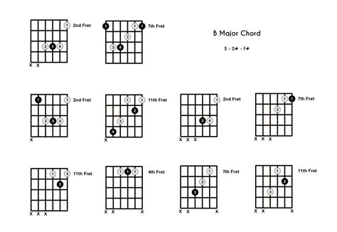 Guitar B Chords