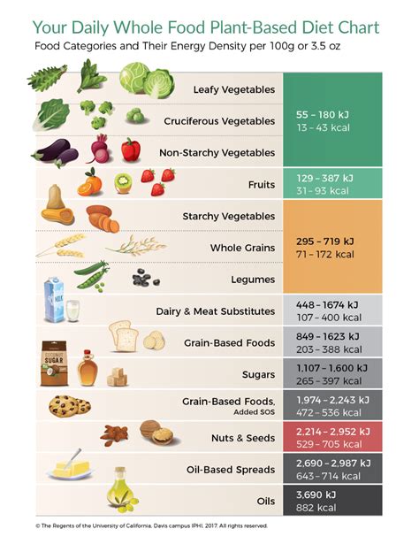 Why Energy Density Is So Important | Energy density, Whole food recipes ...