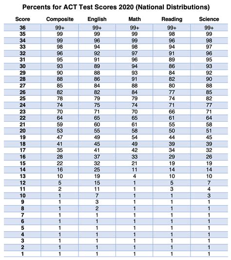 Sat math 2 raw score calculator