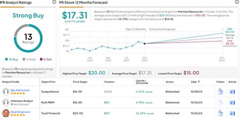 Wall Street’s Best Analyst Bets on These 3 Energy Stocks — Here’s Why ...