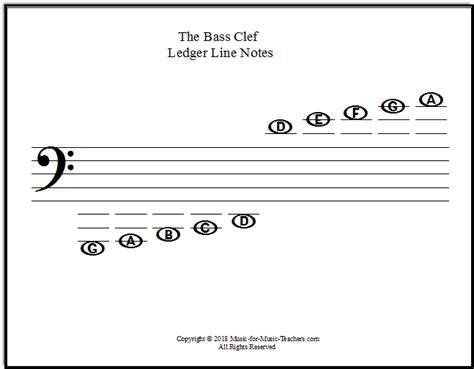 Music Theory Worksheets Ledger Lines - kidsworksheetfun