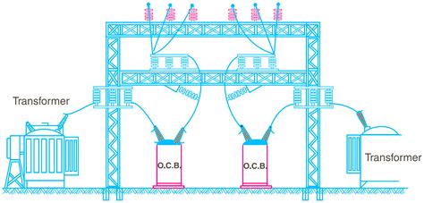 What is Switchgear? Types, Components, & LT Switchgear - ElectricalWorkbook