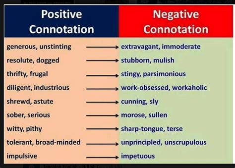 Positive Connotation - Negative Connotation | Learn english words ...