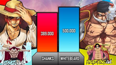 ONE PIECE Power Levels: SHANKS vs WHITEBEARD 🔥 | PirateLevels - YouTube