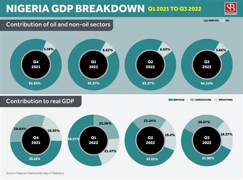 Nigeria Gdp 2024 In Dollars - Ema Hortensia