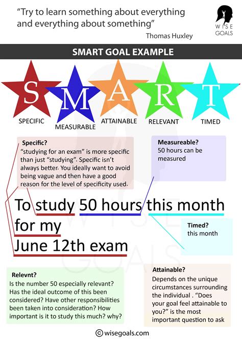 100 Smart Goal Examples: Plus Printable PDF resources