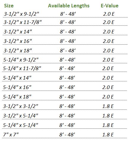 Psl Wood Beam Sizes - The Best Picture Of Beam