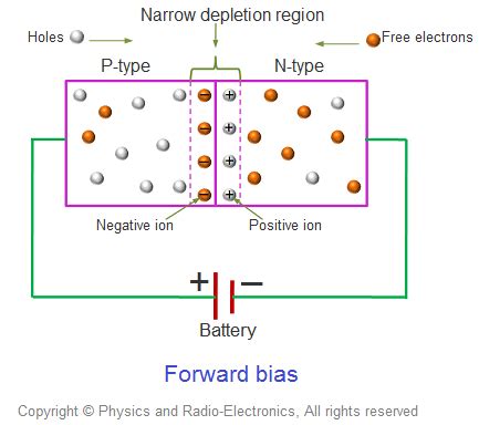 P-N Junction Diode Applications