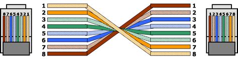 Twisted Pair Cable Color Code