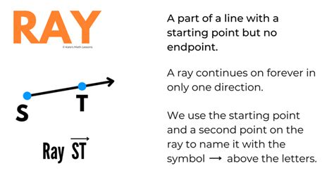 Points, Lines, Line Segments, Rays and Angles - KATE'S MATH LESSONS