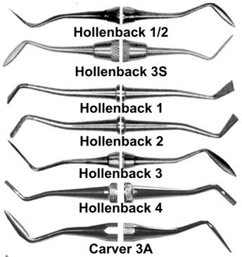 Hollenback Carver by PQ (PQ by Pearson) | Dental Product | Pearson Dental