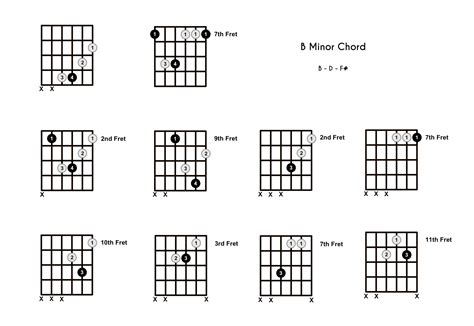 Easy B Minor Guitar Chord