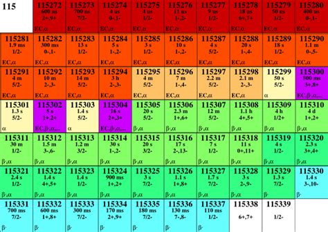 Bob Lazar and Element 115, page 41