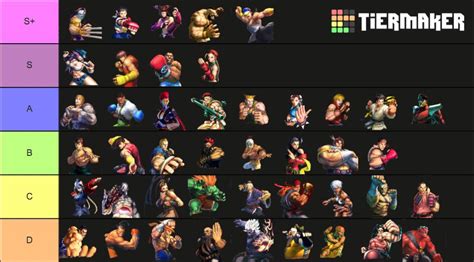 This is my Ultra Street Fighter 4 character Theme tier list. The S+ ...