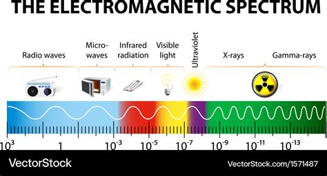 Electromagnetic Wave Diagram