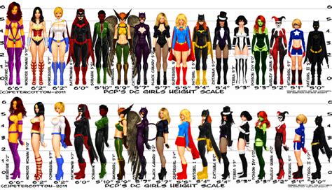 DC Women | Dc superheroes, Dc comics superheroes, Comic book characters