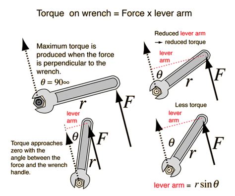 Symbol For Torque In Physics - template