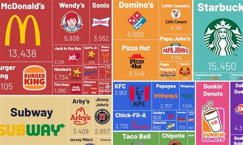 Visualizing America’s Most Popular Fast Food Chains