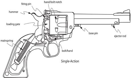 Internal ballistics - INFORMATICS