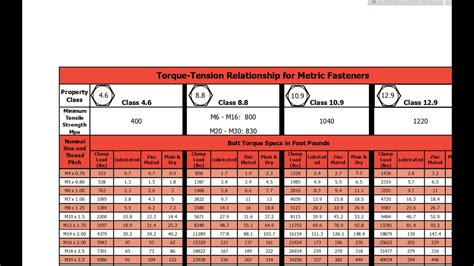 Yamaha Outboard Head Bolt Torque Specs Chart Pdf | Reviewmotors.co