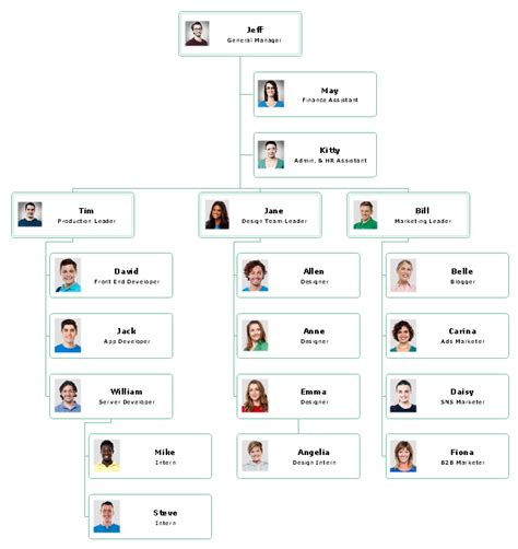 Business Organization Chart