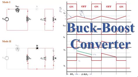 Buck Boost Converter Circuit And Waveforms