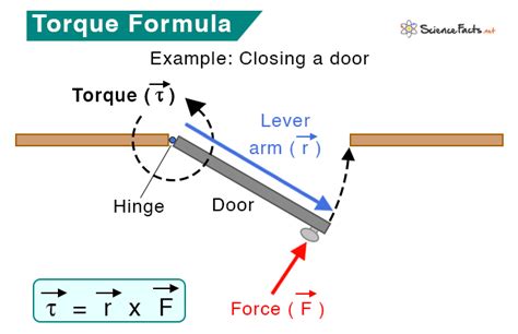 Torque: Definition, Formula, Unit, Examples, and Applications